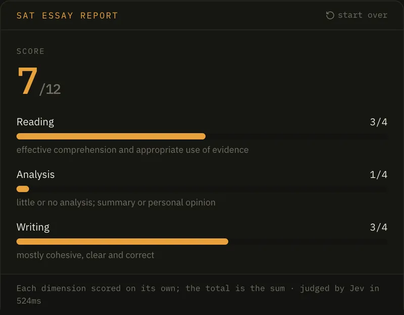 SAT essay grader report for a summary response: 7 of 12, with Reading 3, Analysis 1 and Writing 3