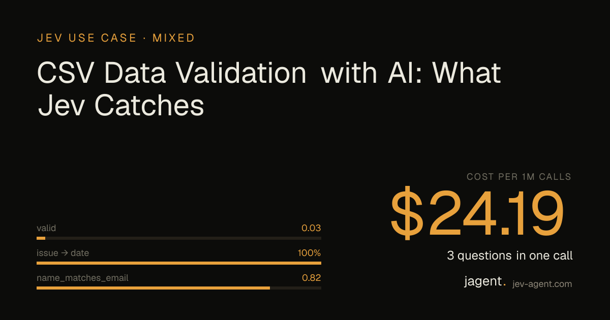 Jev's answers on the measured call — valid: 0.03; issue: date; name matches email: 0.82, $24.19 per million calls